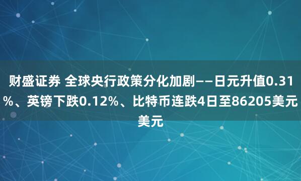 财盛证券 全球央行政策分化加剧——日元升值0.31%、英镑下跌0.12%、比特币连跌4日至86205美元